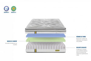 matelas ressorts ensachés