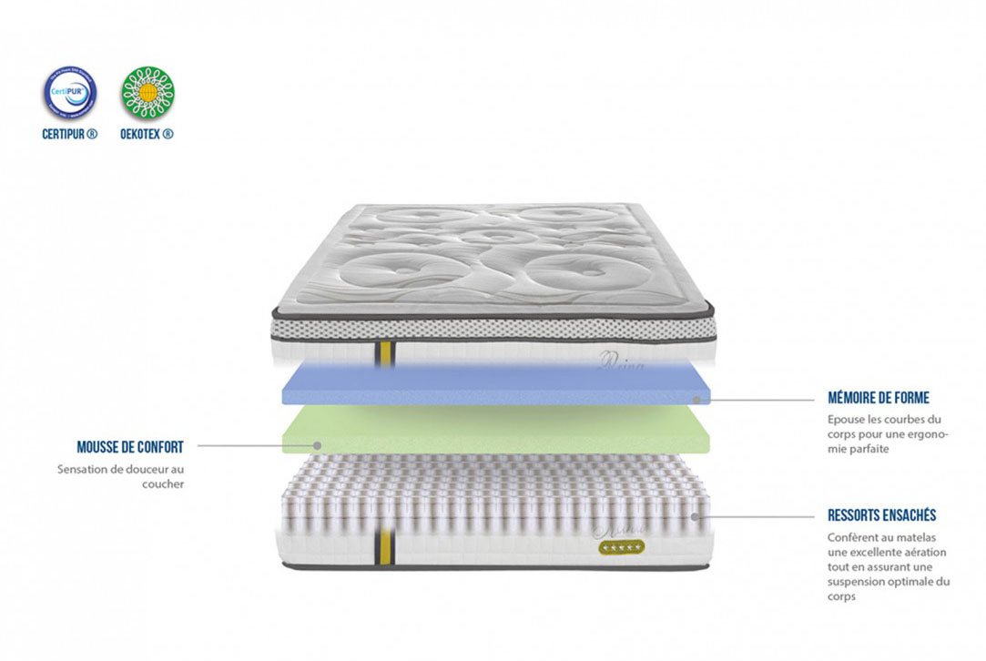 matelas ressorts ensachés