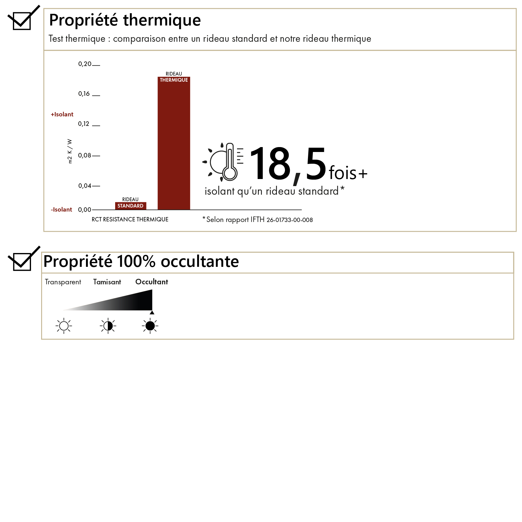 Rideau thermique 100 % occultant en tissu bouclette — vue 3