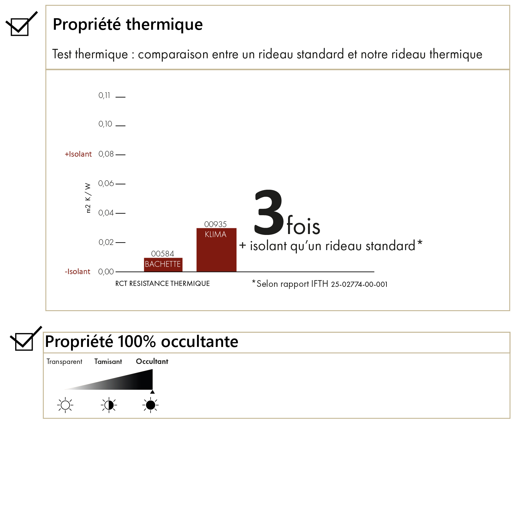 Rideau thermique et occultant accroche 3-en-1 LUZ — vue 5