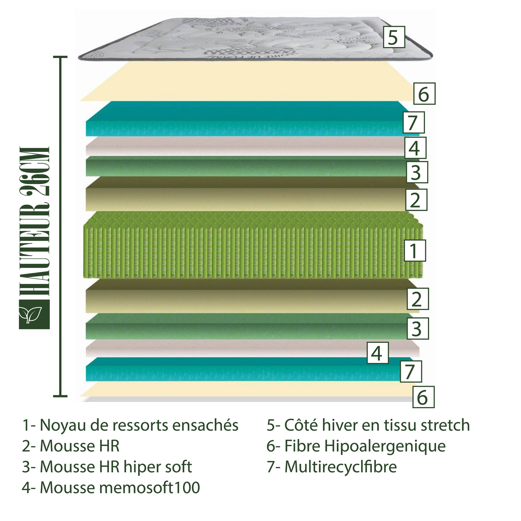 Matelas ressorts ensachés de 26 cm à mémoire de forme - Soutien ferme — vue 5