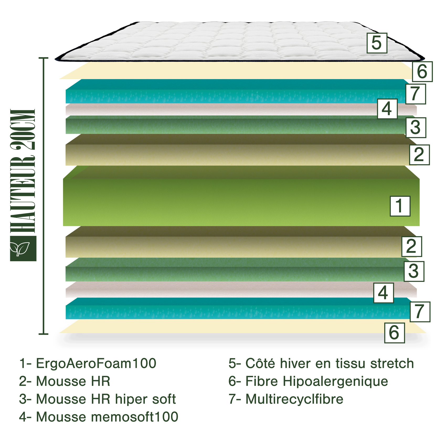 Matelas en mousse de 20cm à mémoire de forme - Soutien ferme — vue 5