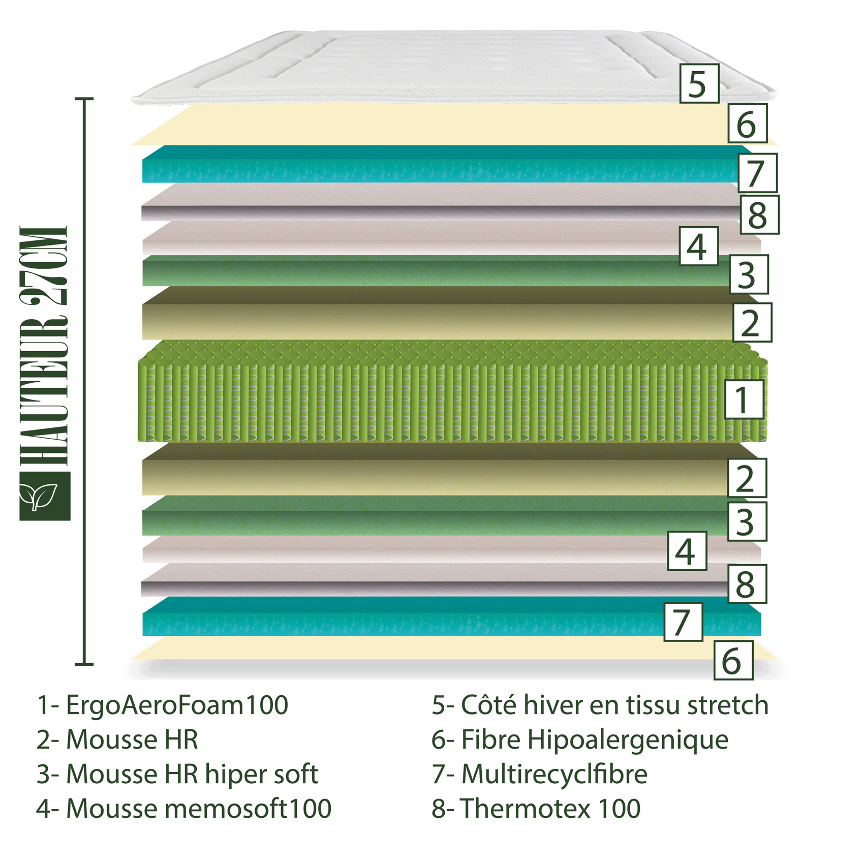 Matelas ressorts ensachés et mémoire de forme 27 cm - Soutien ferme — vue 5