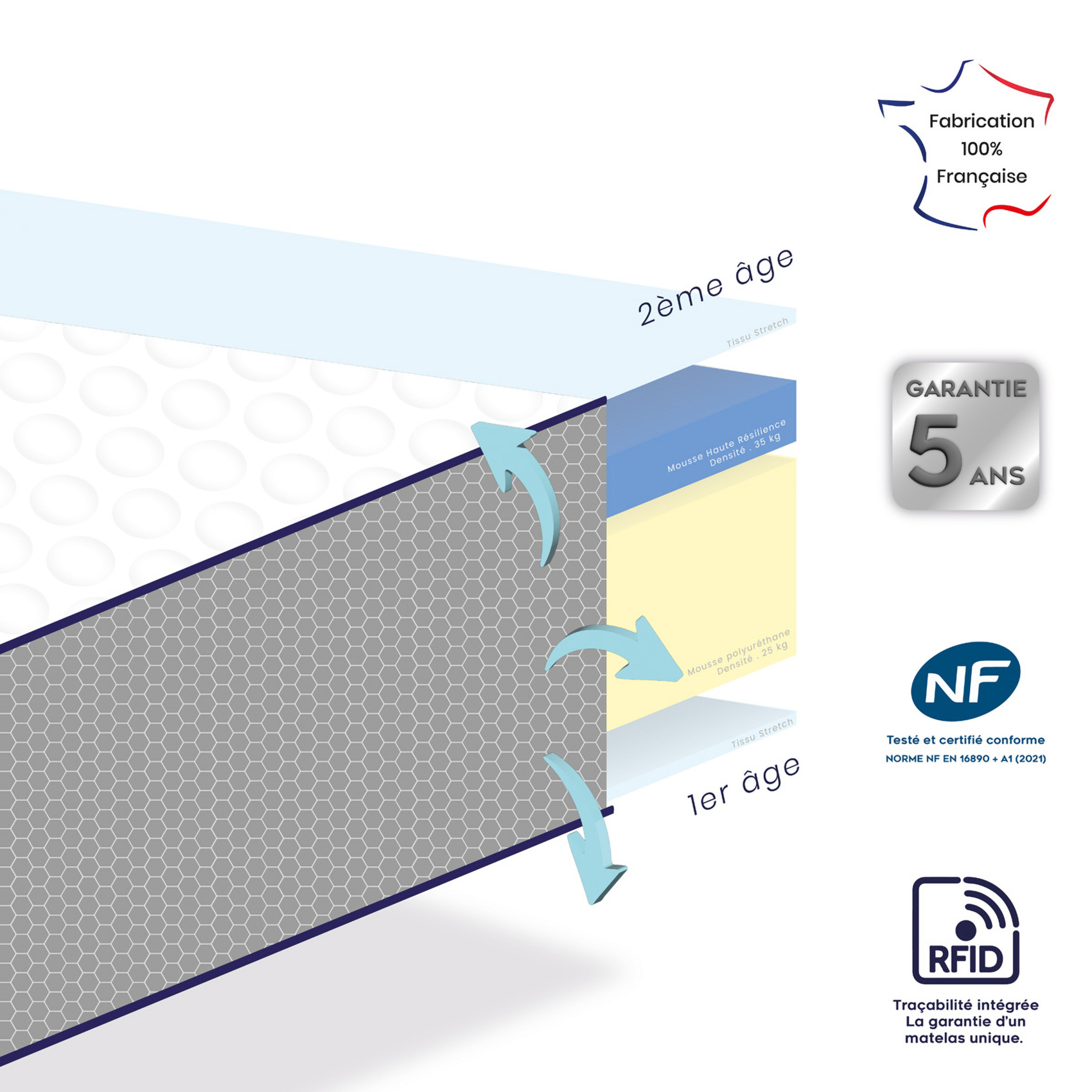 Matelas bébé hypoallergénique — vue 6