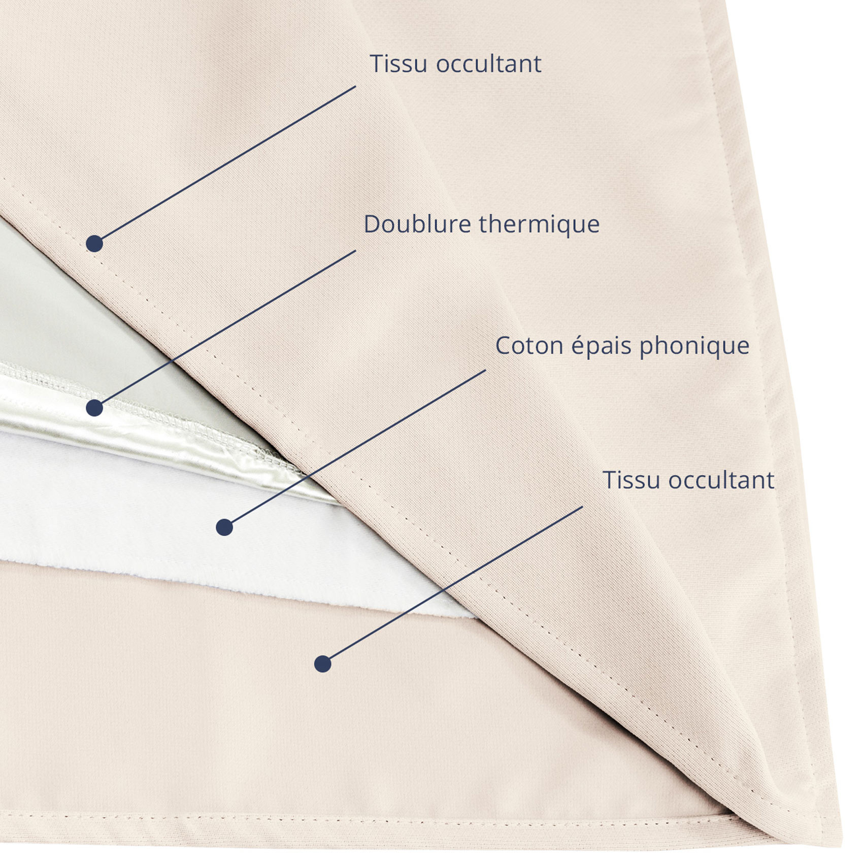 Rideau Séparateur de Pièce à galon et ourlet — vue 6