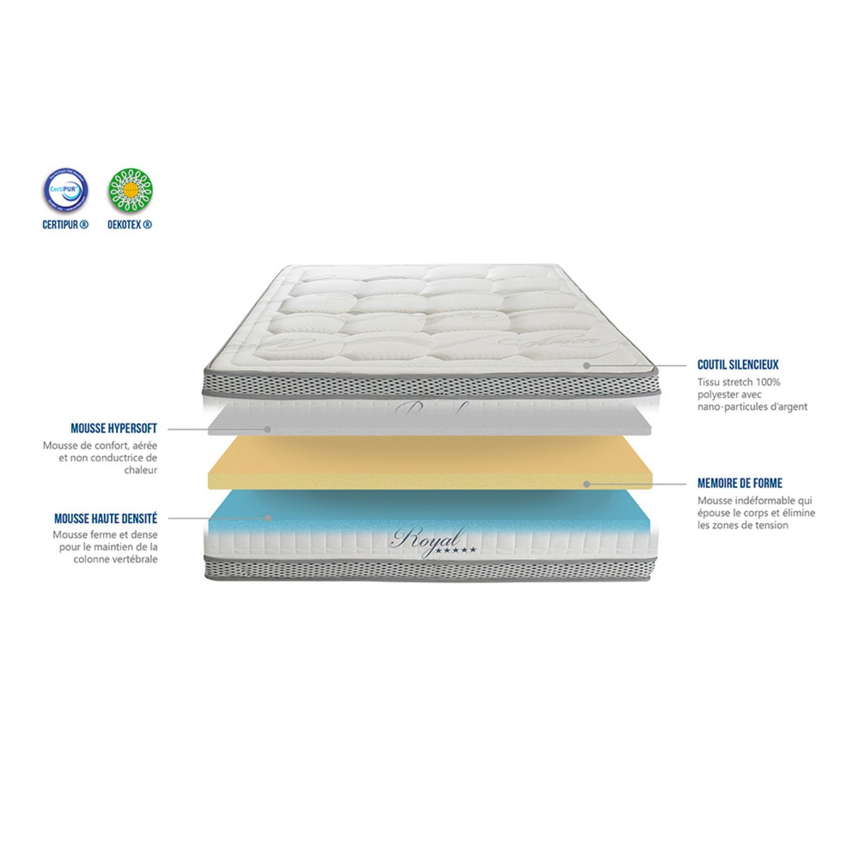 ROYAL 5* - Matelas mémoire de forme + sommier + accessoires — vue 3