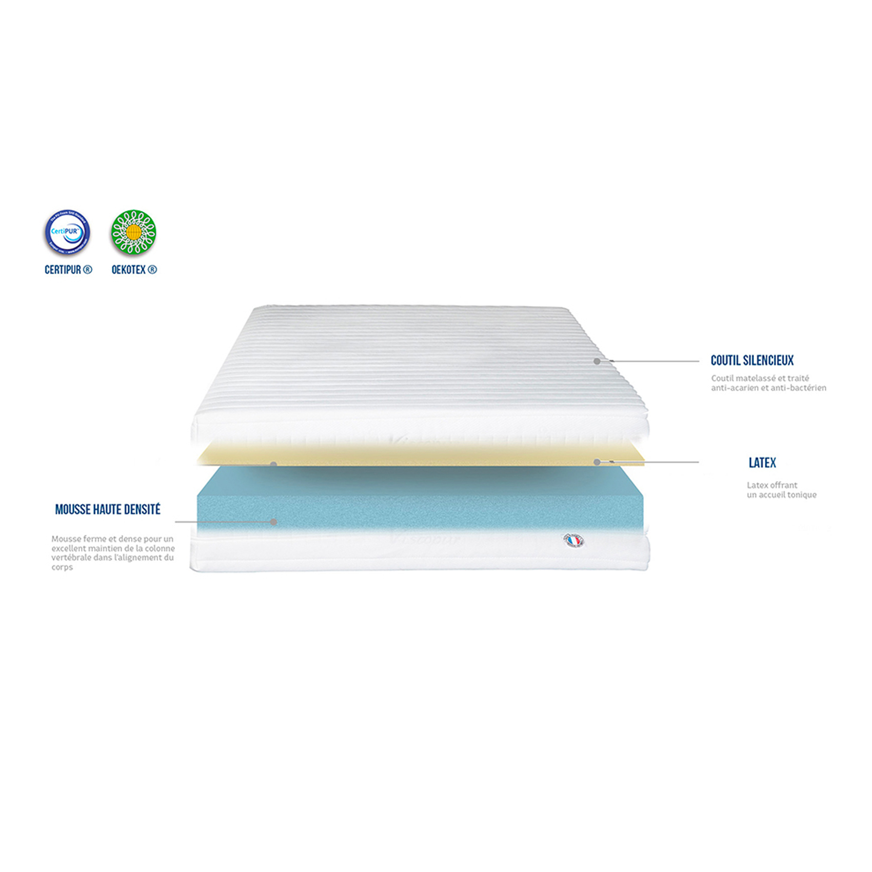 Matelas ferme Egio — vue 3