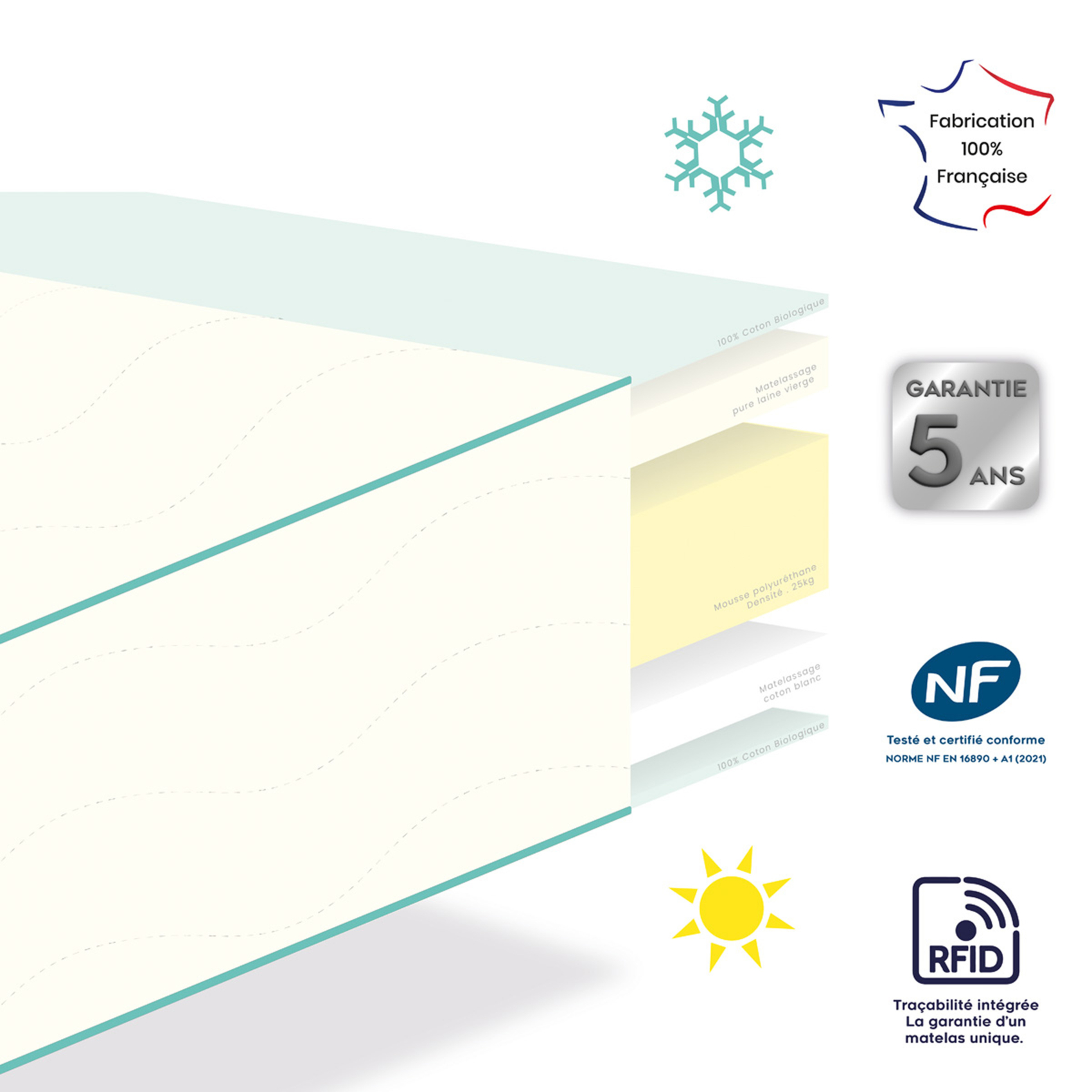 Matelas bébé face été / face hiver en coton bio soutien ferme — vue 3