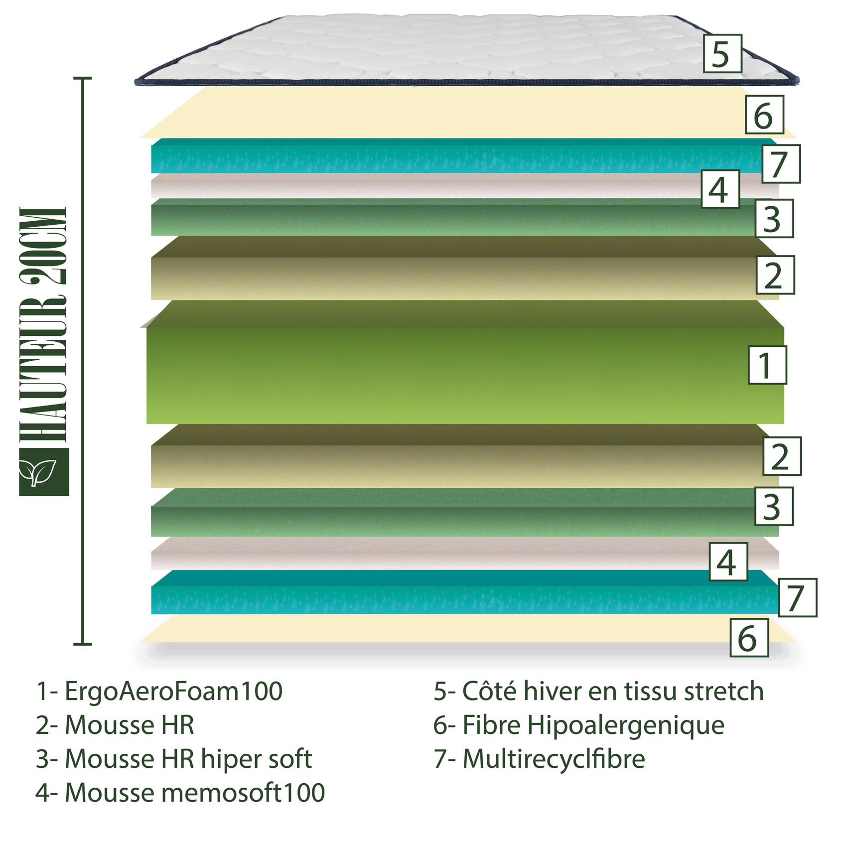 Matelas en mousse mémoire de forme de 20 cm - Soutien mi-ferme — vue 4