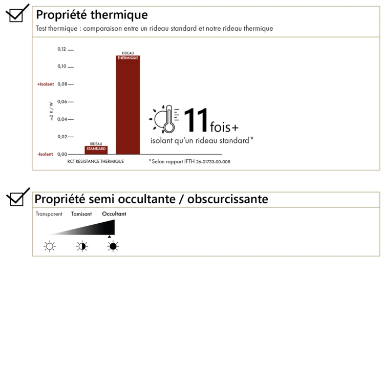 Rideau thermique obscurcissant à œillets