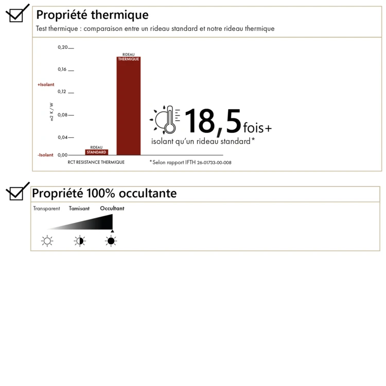 Rideau thermique 100 % occultant en tissu bouclette