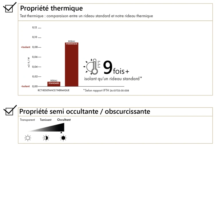 Rideau thermique obscurcissant à œillets