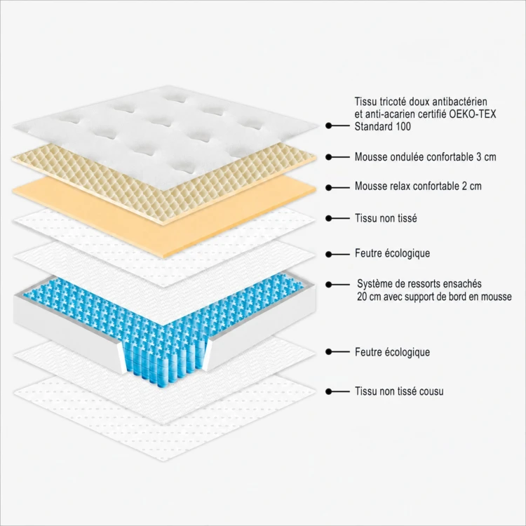 Matelas à ressorts ensachés de 25 cm en mousse