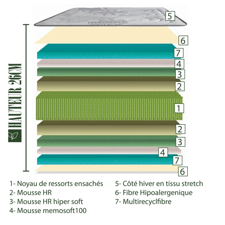 Taschenfederkernmatratze 26 cm mit Memory-Schaum