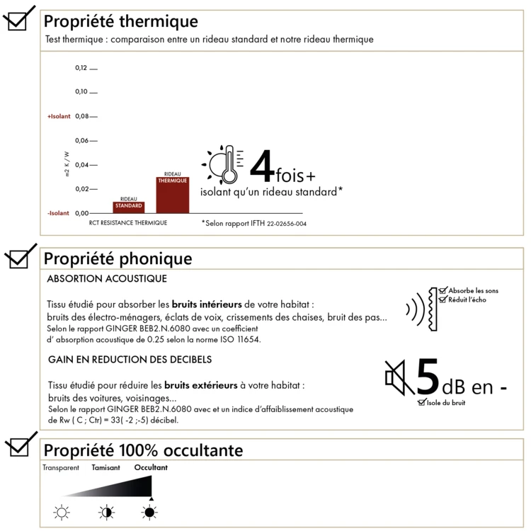 Rideau mobil home 100% occultant fenêtres et baies vitrées