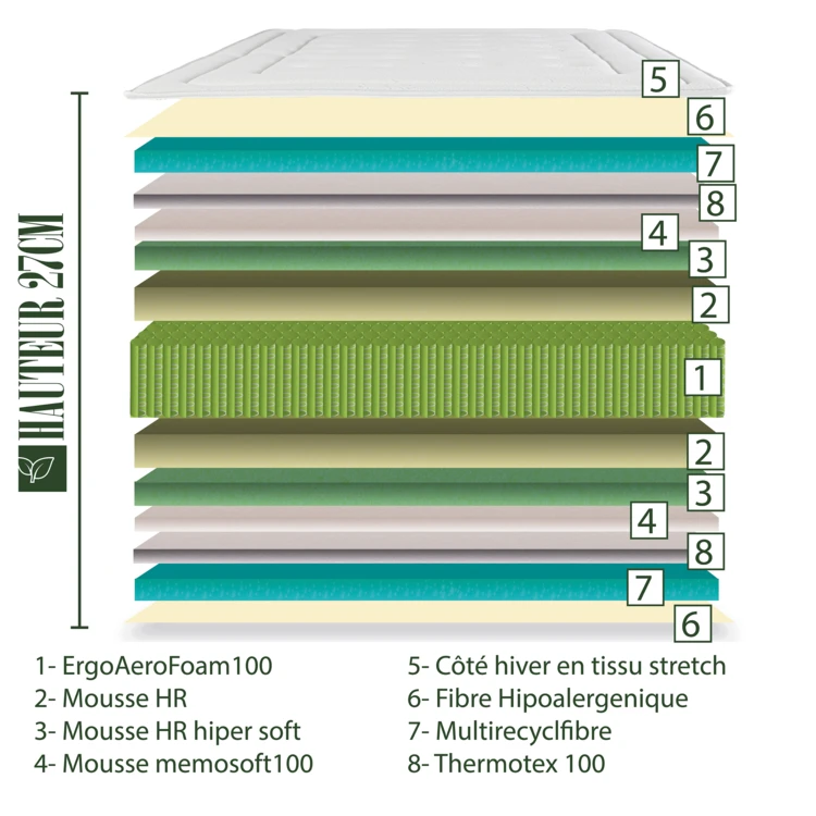Taschenfederkernmatratze mit Memory-Schaum, 27 cm hoch