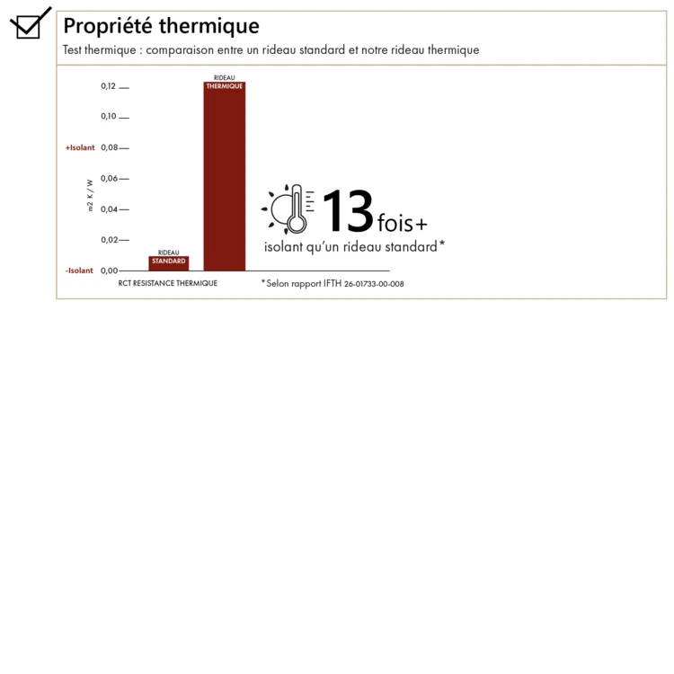 Rideau thermique réversible à œillets avec envers polaire