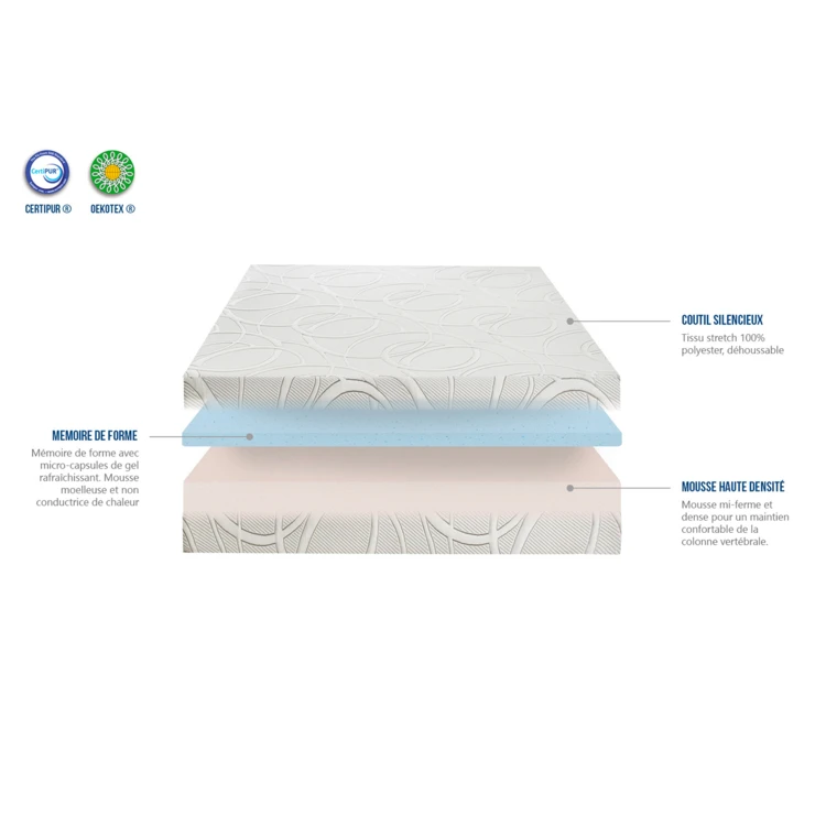 Matelas à mémoire de forme avec gel rafraîchissant