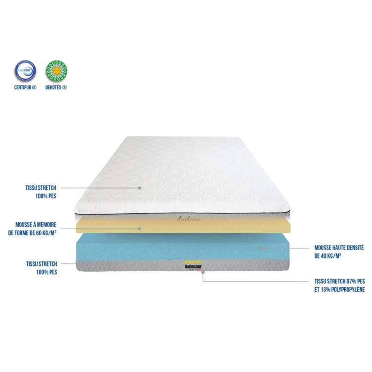 Matelas Epais 25 cm de Mousse AMBOISE