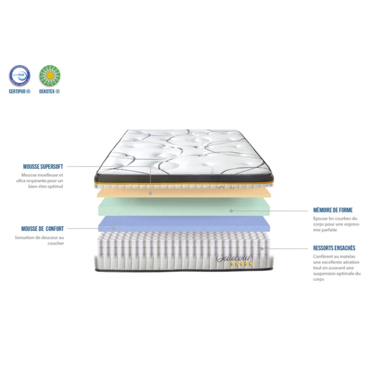 Bellecour 2.0 - Matelas ressorts ensachés + sommier bois - ferme