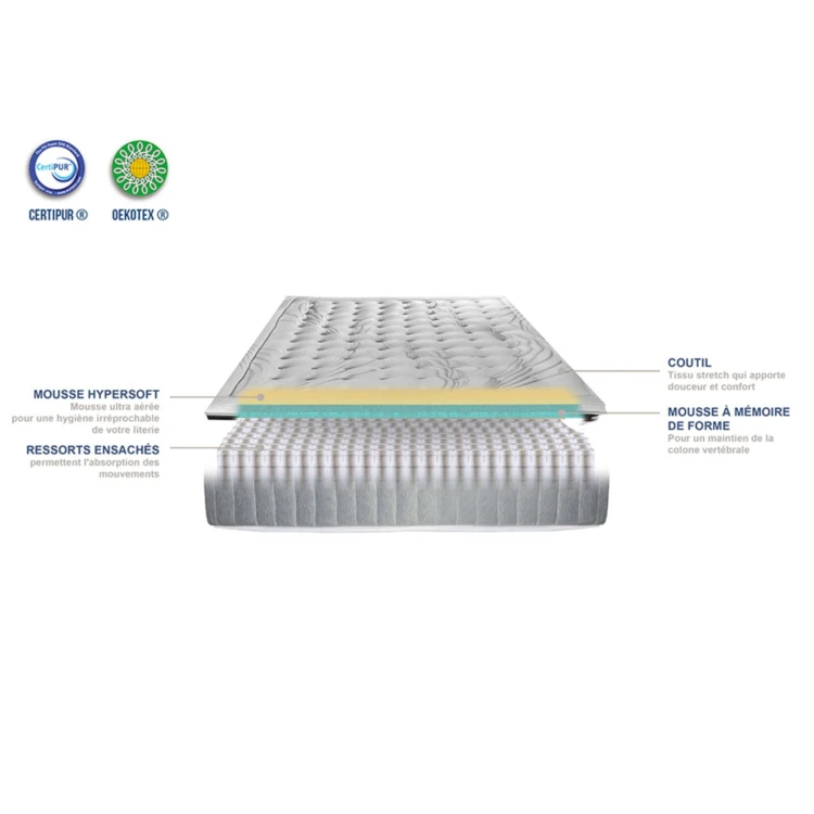 Pack à matelas à ressorts ensachés + sommier + accessoires