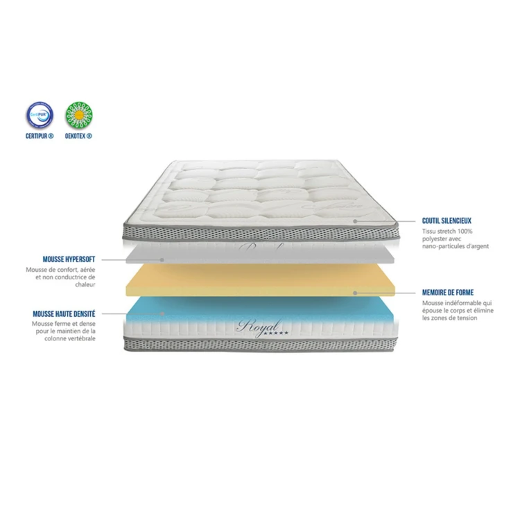 ROYAL 5* - Matelas mémoire de forme + sommier + accessoires