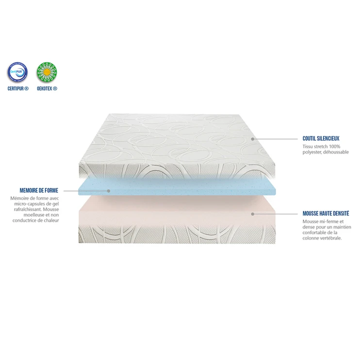 Ensemble matelas et sommier Eupraxie