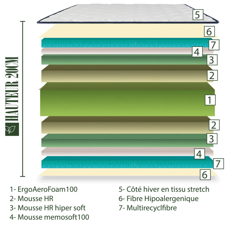 Matratze aus Memory-Schaumstoff, 20 cm hoch, mit mittelfestem Halt